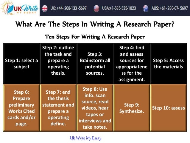 Why do Research Titles Matter?